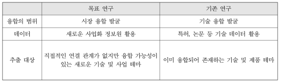 기존연구와 차이점