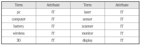 IT 기술용어사전 (예시)