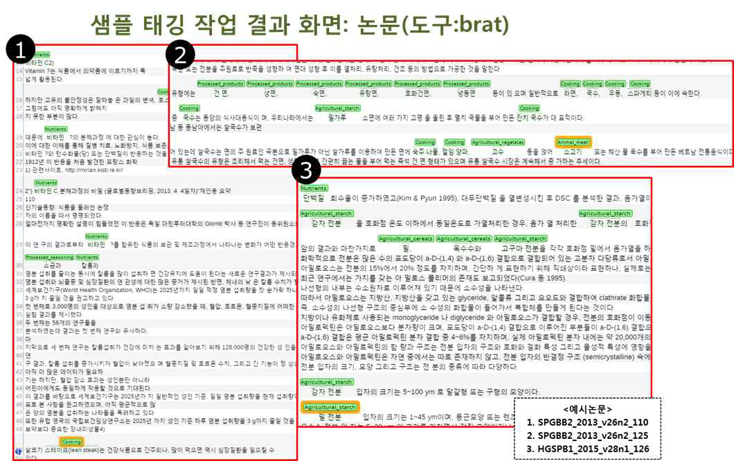 식품분야 개체명 태깅 결과 화면 (논문)