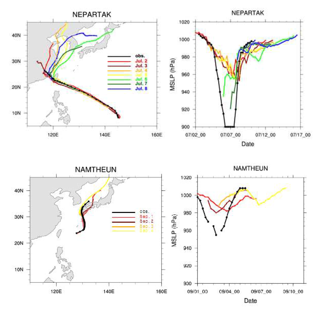 2016년 하계 태풍 10일 예측 모형을 통해 계산된 1호 태풍 NEPARTAK 과 12호 태풍 NAMTHEUN의 경로 및 강도 (MSLP) 예측