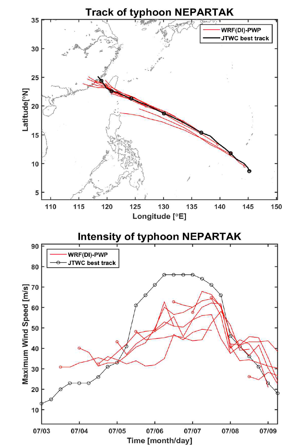 WRF-PWP 태풍-해양 접합모델을 이용한 태풍 NEPARTAK (1601)의 실시간 진로(위)와 강도(아래) 예측