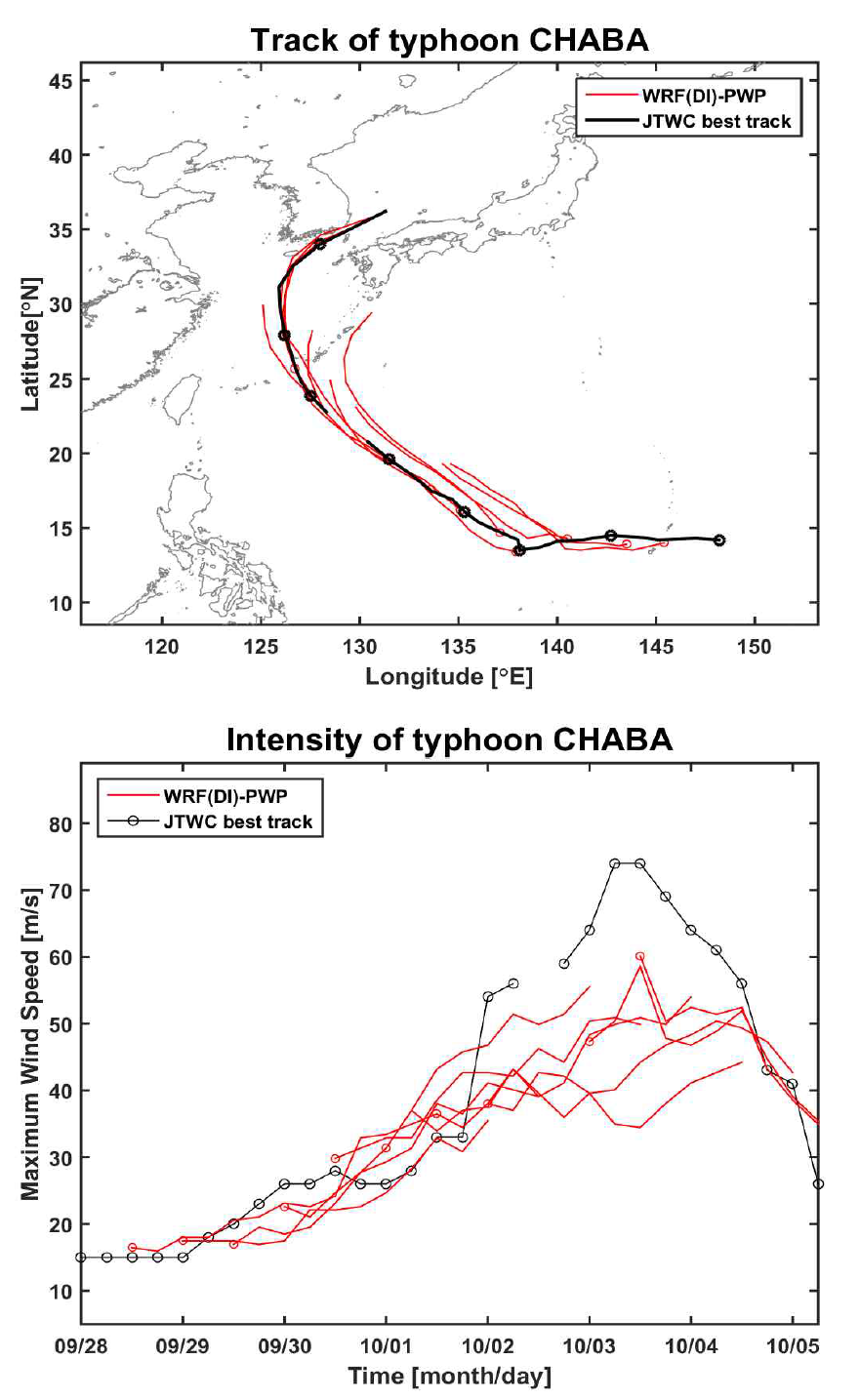 태풍 CHABA (1618) 실시간 예측
