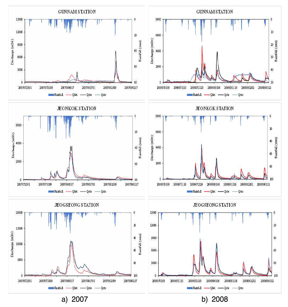 SURR 및 SURF 모델의 수문해석 결과(2007, 2008)