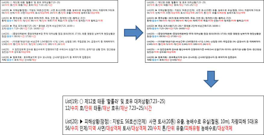 텍스트 필터링 결과