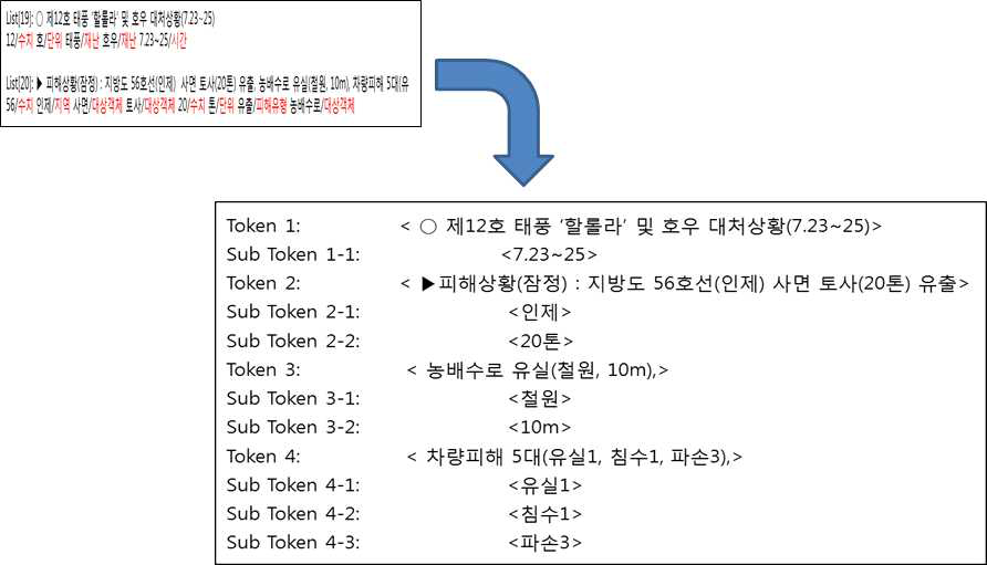 피해 이벤트 추출 결과