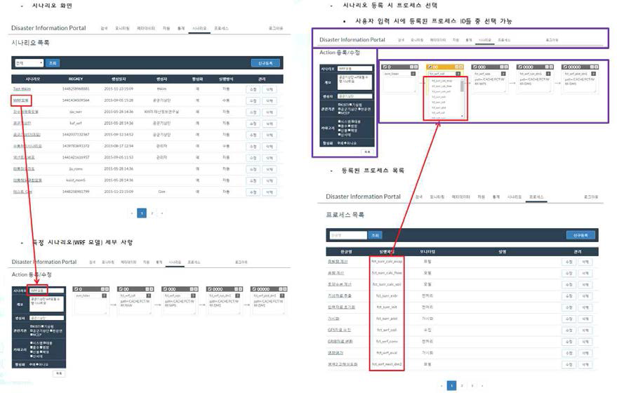 재난정보 통합 시스템의 기존 워크플로우 화면 (2015)