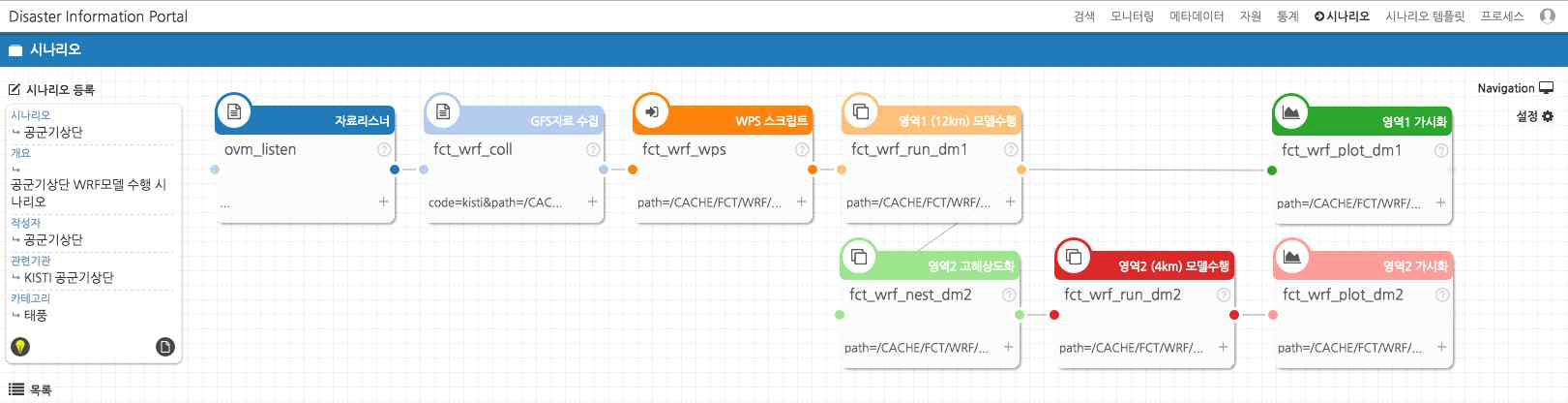 재난정보 통합 시스템 워크플로우 화면 (2016)