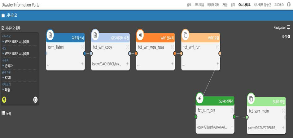 재난정보 통합 시스템 기반 기상 수문 모델 워크플로우 화면