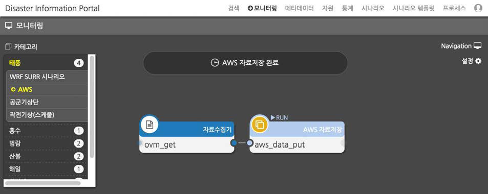 AWS 수집을 위한 워크프로우 화면