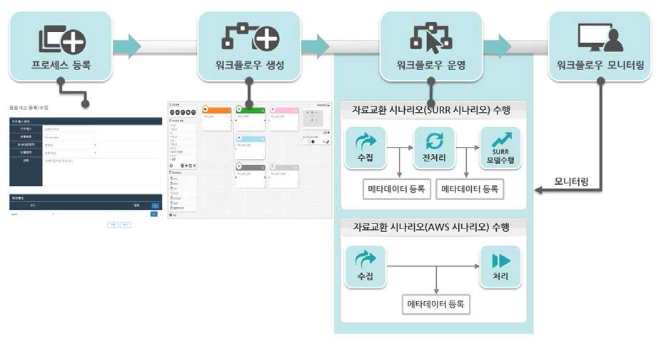 워크플로우 엔진 고도화