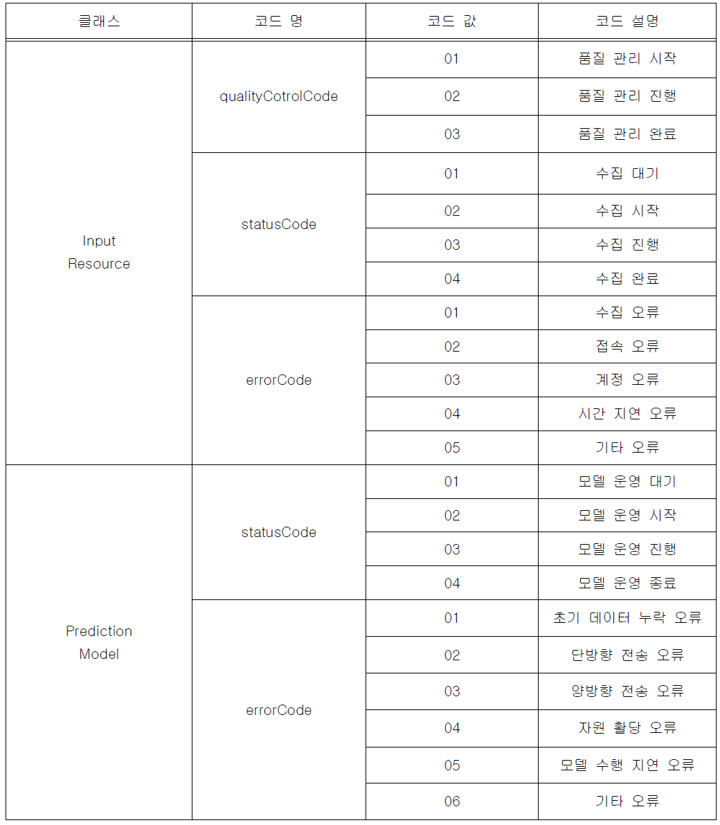 시스템 모니터링 코드