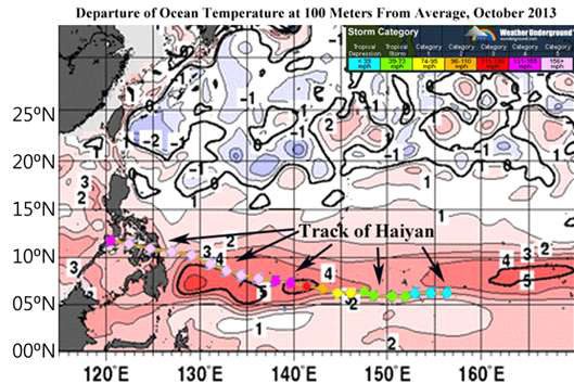 위도 5⁰-10⁰N에서 발생한 category 6의 태풍 하이엔이 발생한 저위도 해역의 100m 층에서의 수온 편차