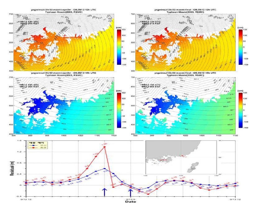2007년 태풍 나리진로와 북서태평양 해일고 수위 시간변화
