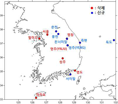 3차년도 GNSS 상시관측소 교체