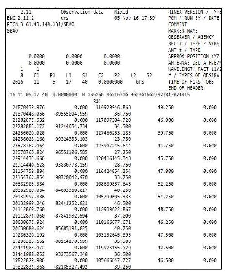 정상적인 RINEX (소백산(SBAO), 16.11.05)