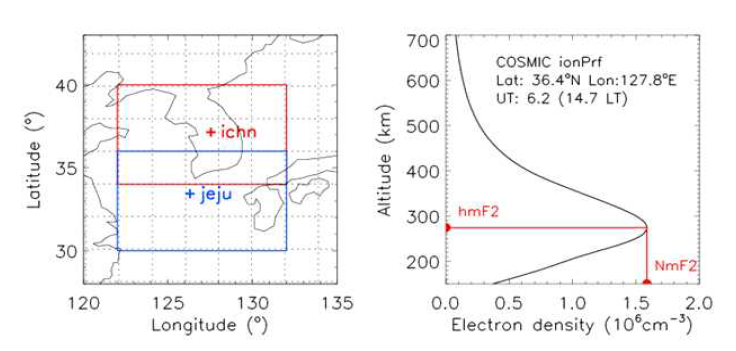 GPS RO 자료의 범위와 제주 이천의 이온존데 관측값의 범위(좌) 전자밀도 연직분포(ionPrf)에서 전리권 F층 NmF2, hmF2 예시(우)