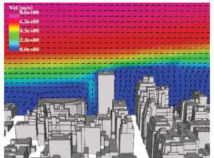 Flow analysis in urban area