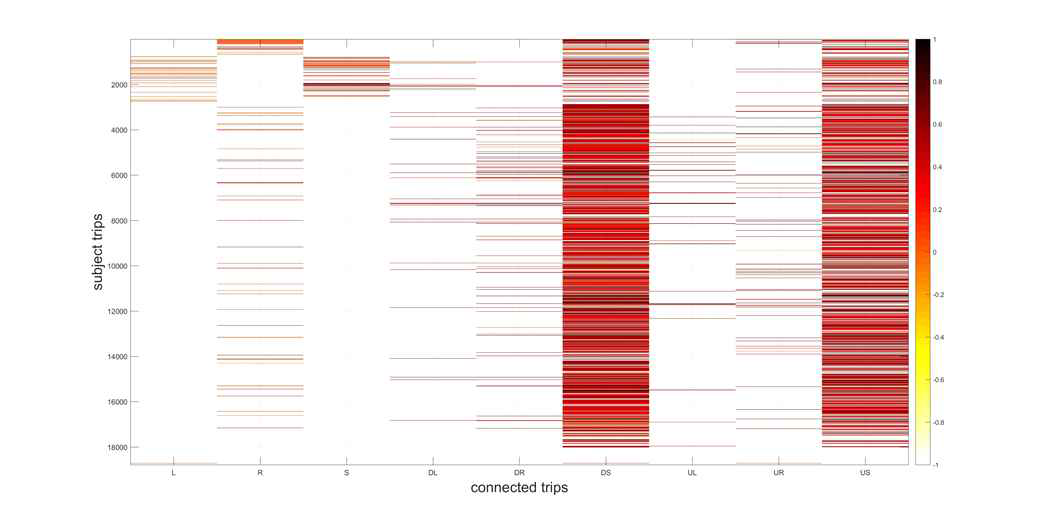 Heatmap to Visualize Correlation Coefficients Between Traffic Conditions of 6.26 Million Roads and Their Neighbors As Input Data for Artificial Intelligent Models