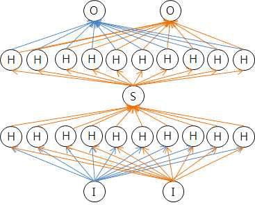 Autoencoder Model for 2x10x1x10x2 Neural Networks