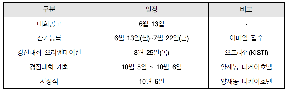 Timetable of 2016 supercomputing challenge