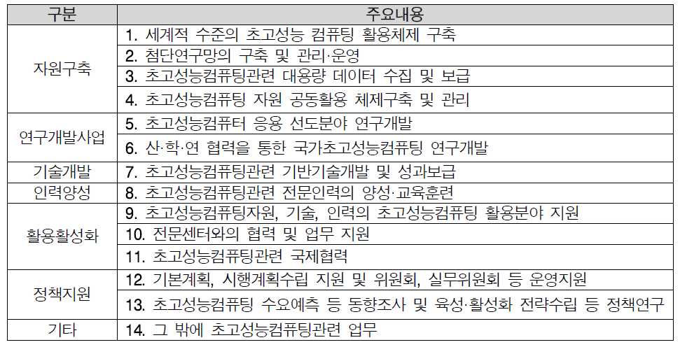 Role of national supercomputing center