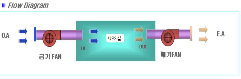 External cooling flower