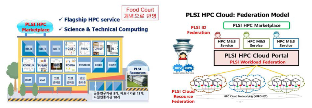 PLSI HPC cloud conception