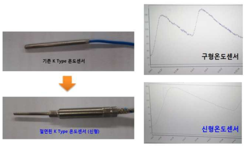 교체된 온도센서와 sCUBE UI에서 측정된 온도 그래프