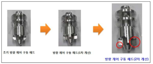 개선된 카세트 방향제어 구동 헤드