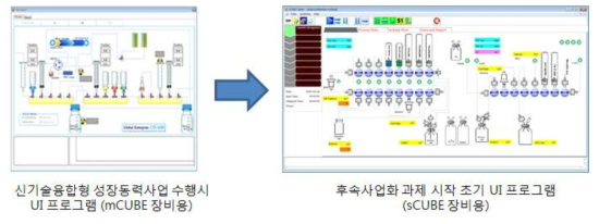 자동합성장비 변경에 따른 UI 프로그램 변환