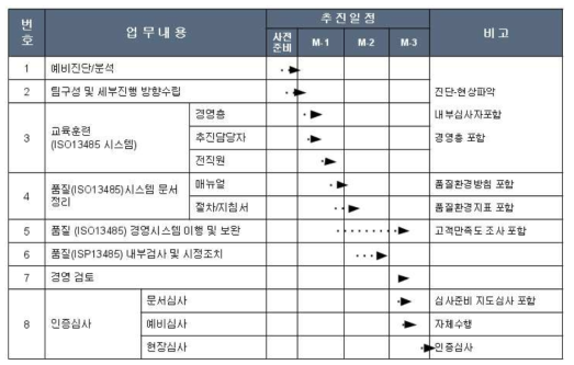 인증관련 일정