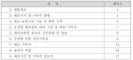 Kit 제조지시 및 기록서의 내용