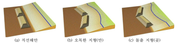 연안특성을 고려한 인공리프의 최적 평면배치 제안을 위한 수치파동수조의 개요