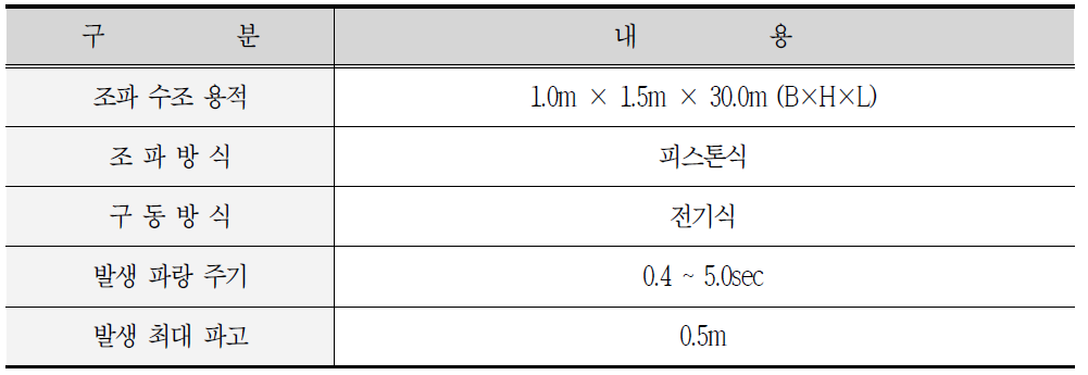 조파기 성능 및 제원