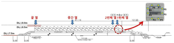 파압센서 설치위치