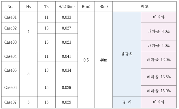 파압측정 실험안