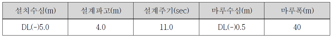 동해안 해역특성을 반영한 인공리프 설계조건