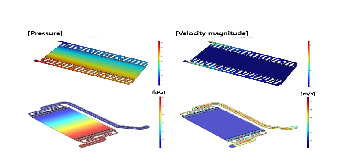 전산모사를 통한 유동흐름 모사 결과