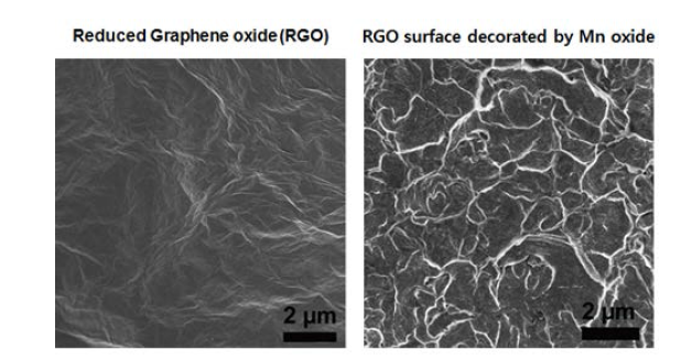 환원된 그래핀 산화물 및 망간산화물-환원 그래핀 복합체의 SEM 분석 결과