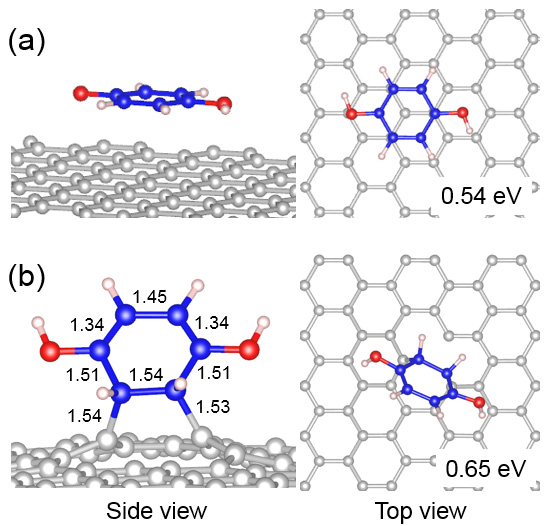 Pristine 그래핀 표면과 (b) vacancy가 있는 그래핀 표면에서의 HQ 분자의 흡착 구조와 에너지