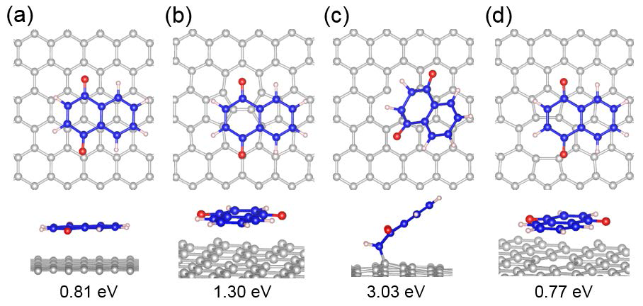 1,4-naphthoquinone 분자의 다양한 탄소 표면에서의 흡착구조와 에너지