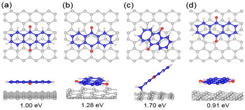 Anthraquinone 분자의 다양한 탄소 표면에서의 흡착구조와 에너지