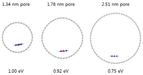 1.34, 1.78, 2.51 nm 탄소나노튜브의 표면과 π-π 결합한 HQ 분자의 흡착 구조 및 에너지