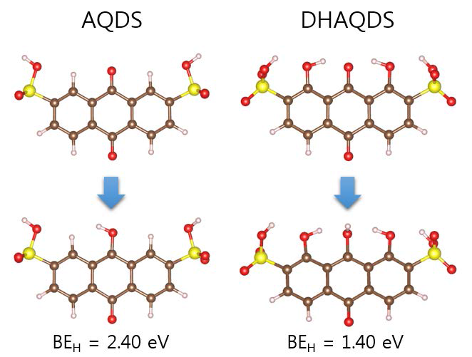 AQDS 분자와 DHAQDS 분자의 수소 부착 전후 구조와 흡탈착에너지