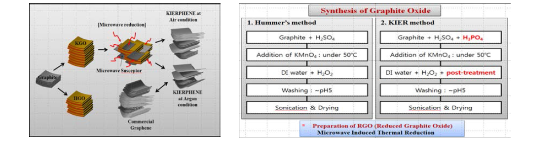 (a) Diagram of AACVD set-up used for synthesis of MWCNTs for use in buckypaper. (b) Cross-section of a quartz tube at the end of the synthesis