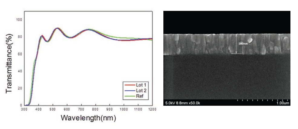 신규 TCO 박막의 투과율 및 미세구조 사진