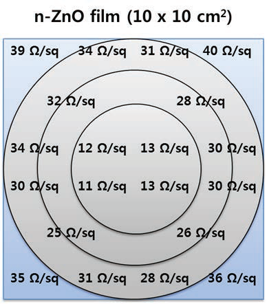 신규 TCO 면저항 균일도 평가