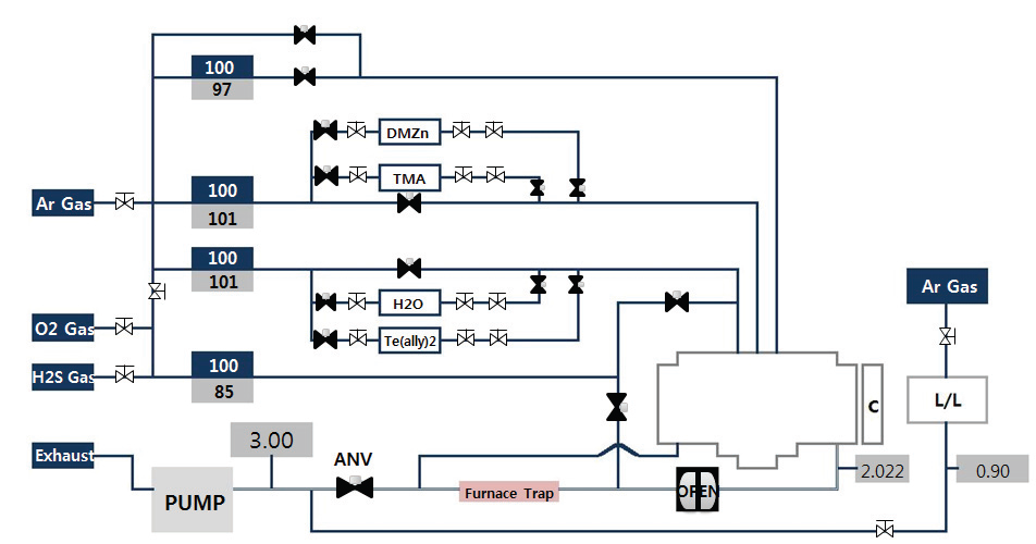 ALD 장비의 schematic diagram