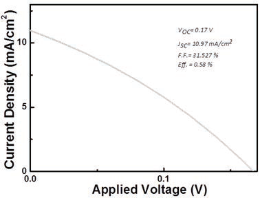 I-V curve 및 제작된 태양전지의 광전기적 특성치