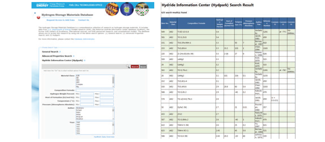 DOE Hydride Information Center (Hydpark)의 data base